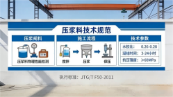 蕉岭本地工厂讲解：说一遍公路压浆料和铁路压浆料的区别