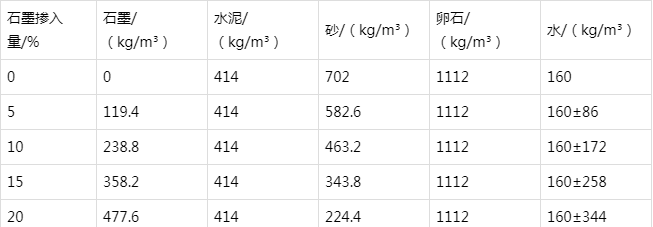 蕉岭防静电水泥砂浆怎么做(附配比及施工方法)